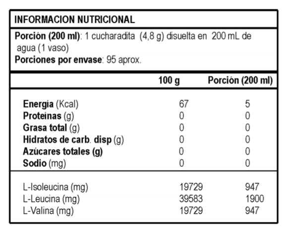 LIMON