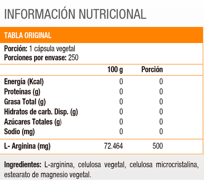 SIN SABOR