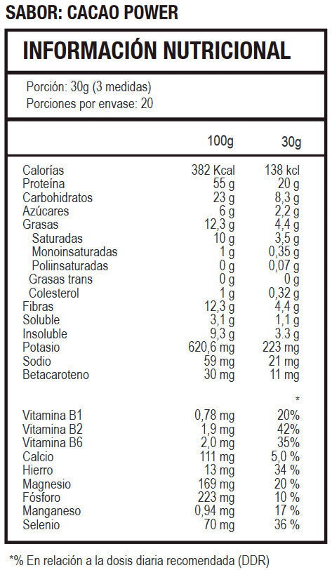 CACAO