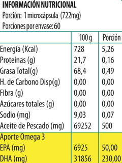 SIN SABOR