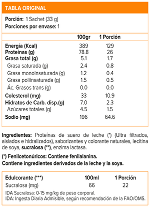 DULCE DE LECHE (MANJAR)