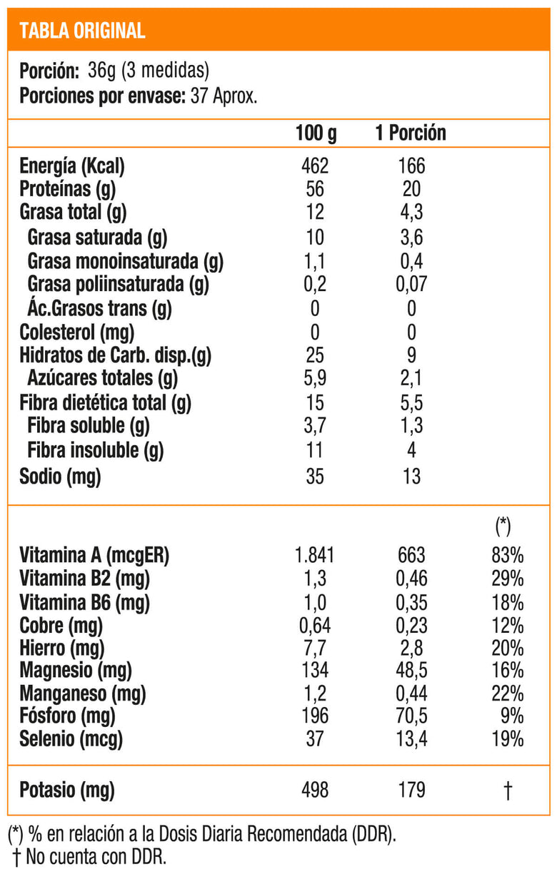 CACAO