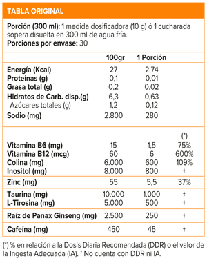 ARANDANO