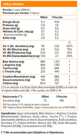 FRUTOS TROPICALES