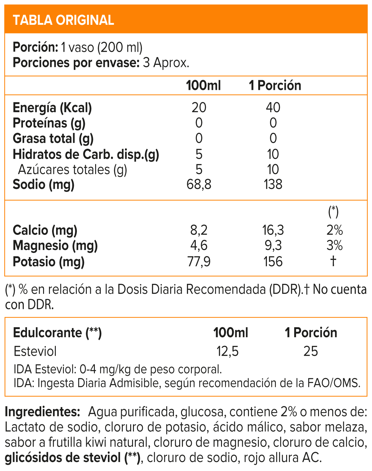 Electrolit Bebida Hidratante (625 ml) – All Nutrition